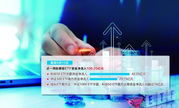 多只宽基ETF成交放量 市场调整中资金借道积极入市