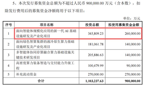 AI服务器龙头浪潮信息，90亿加码液冷等赛道