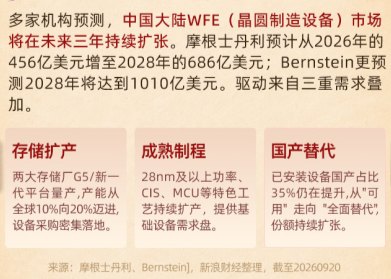双节来袭！瓜分好礼 投资放大镜第二期 勘破市场