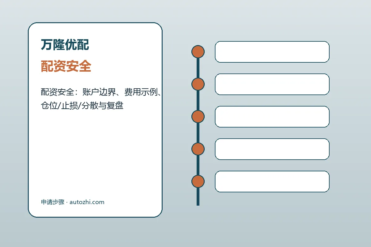 万隆优配费用、账户与退出规则图解