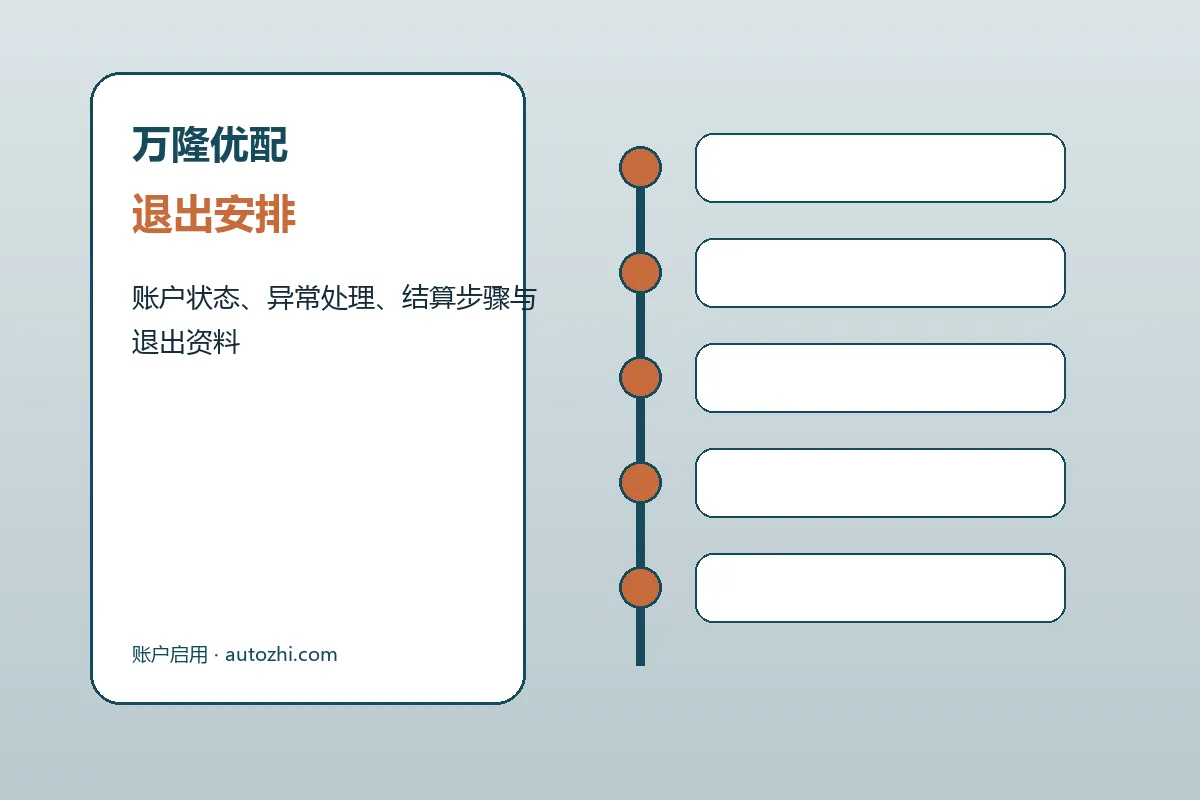 万隆优配客户支持与服务流程示意